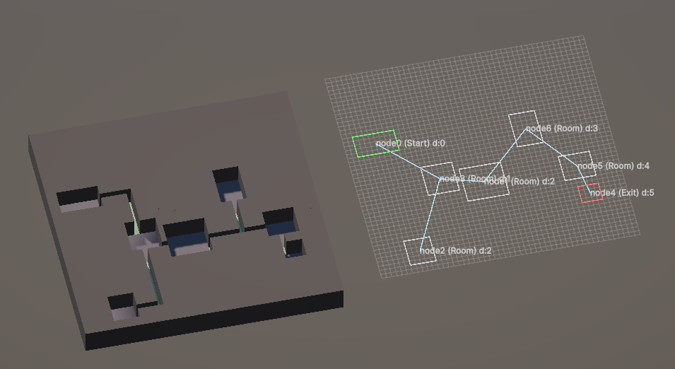 Comparison of a topological dungeon graph and a geometric implementation